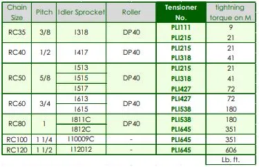 PL318 RC40/RC50 Chain Tensioner Arm Style